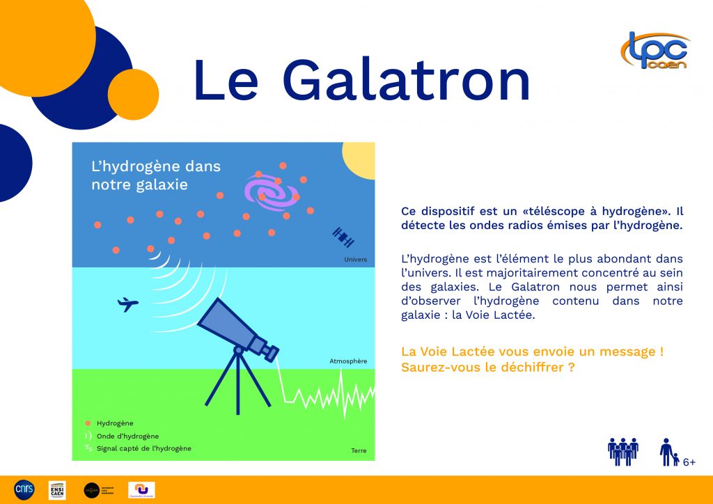 Affiche expliquant le Galatron