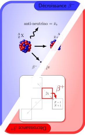 Carte décroissance fission